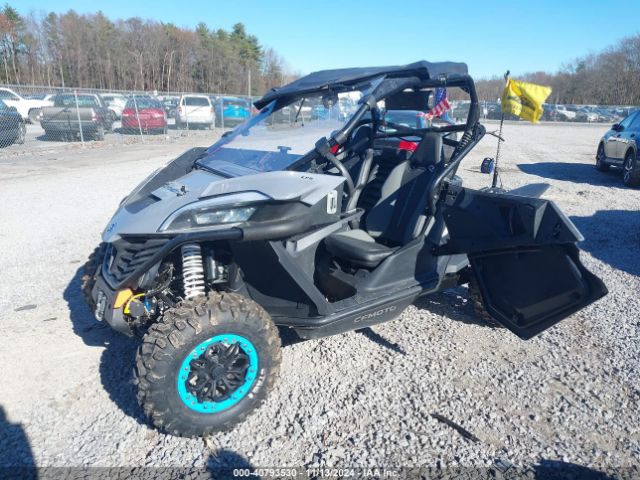 2023 CF MOTO ZFORCE LCELV1ZR9P6001578 Photo 1