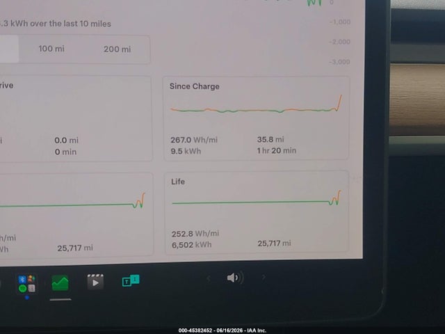 45382452 :رقم المزاد ، 7SAYGDEE9RA336299 vin ، 2024 Tesla Model Y Long Range Dual Motor All-wheel Drive مزاد بيع