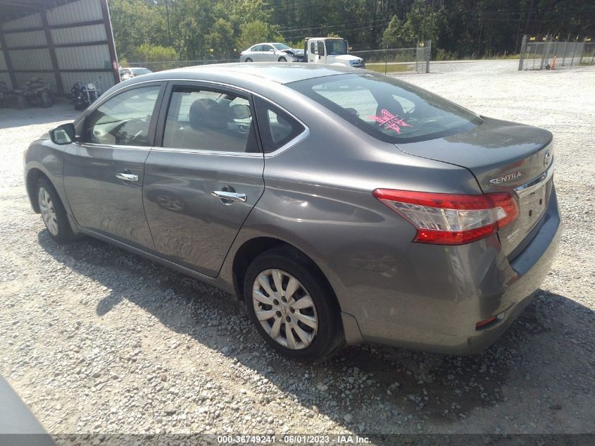 2015 NISSAN SENTRA S - 3N1AB7AP2FY254345