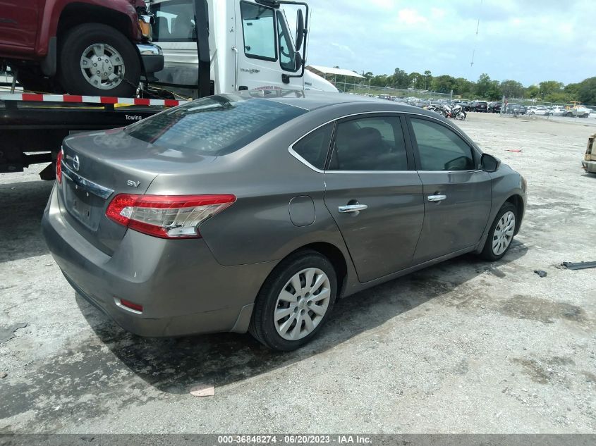 2015 NISSAN SENTRA SV - 3N1AB7AP4FL688263