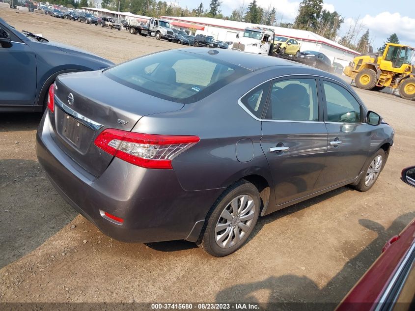 2015 NISSAN SENTRA SV - 3N1AB7AP2FL665855