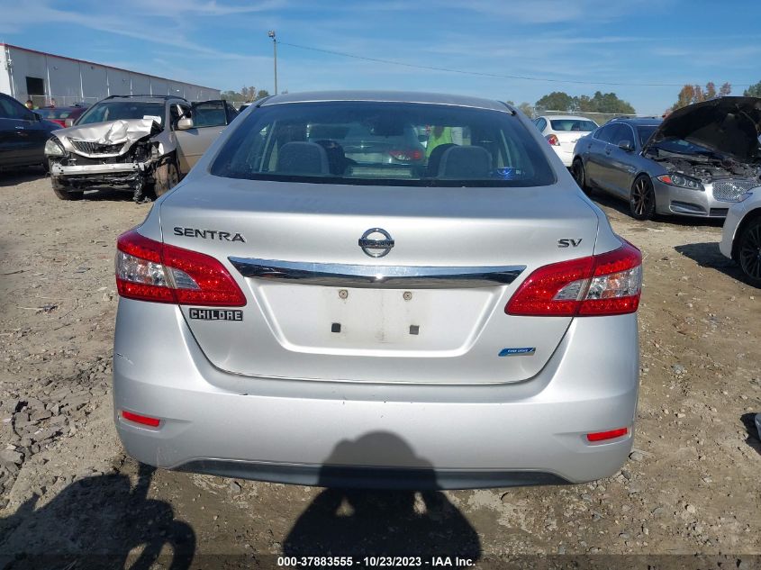 2013 NISSAN SENTRA SV - 3N1AB7AP0DL609037