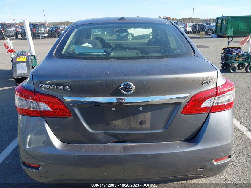 2015 NISSAN SENTRA SV - 3N1AB7AP5FL688191
