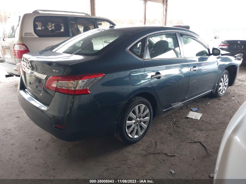 2015 NISSAN SENTRA SV - 3N1AB7AP1FL689967