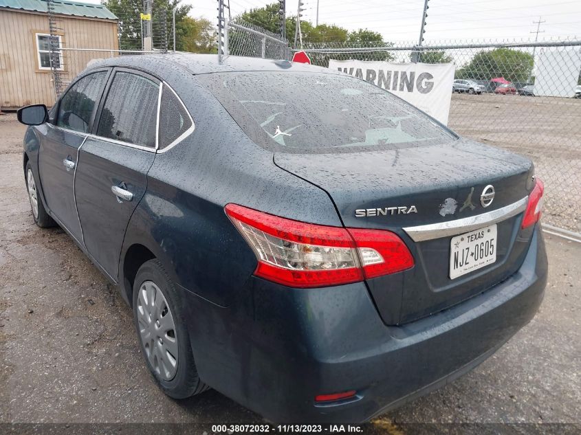 2015 NISSAN SENTRA SV - 3N1AB7AP2FL679190