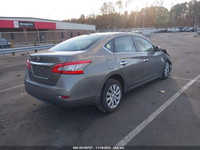 2015 NISSAN SENTRA SV - 3N1AB7AP1FL679567