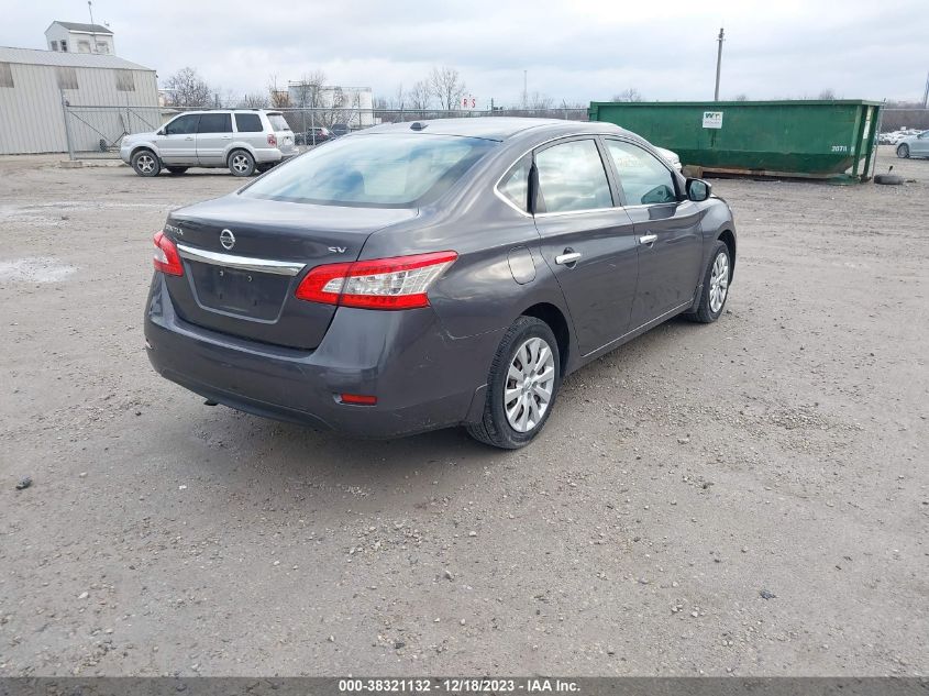 2015 NISSAN SENTRA SV - 3N1AB7AP0FL685487