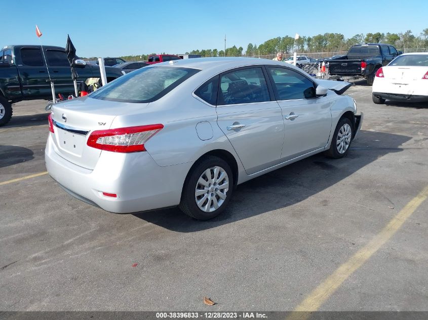 2015 NISSAN SENTRA SV - 3N1AB7AP1FL677088