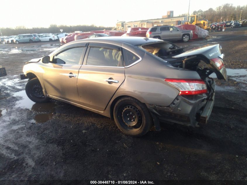 2015 NISSAN SENTRA SV - 3N1AB7AP2FL680551